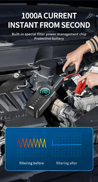 BUWEI Car Jump Starter Air Pump Multi-function Air Compressor Convenient Tire Inflator Portable Battery Starter With EVA Bag KENNRICK