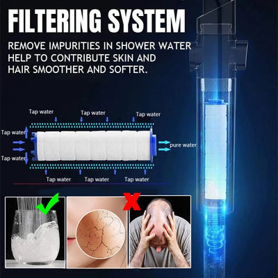 LED Hand Shower Head for Bath and High Pressure Water Saving Filter Bathroom KENNRICK